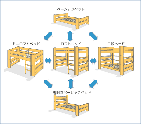 組み替えできる北欧のシステムベッド