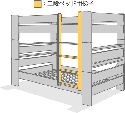 二段ベッド梯子